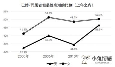 中年夫妻性生活技巧要注重安全