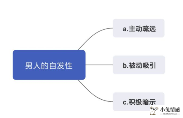 异地恋分手了如何复合吗？