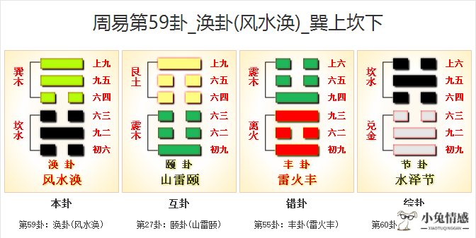 周易第59卦 涣卦（风水涣）