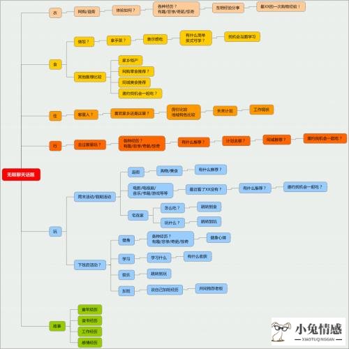 qq聊天撩妹聊天技巧_和网友聊天技巧_刚认识的网友聊天案例