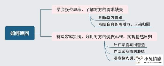 女友出轨能原谅吗