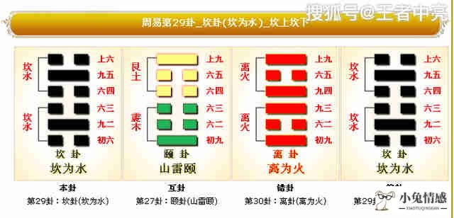 周易第29卦坎卦详解  (坎为水)_坎上坎下