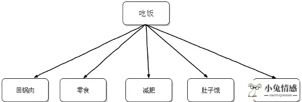 高情商追女孩技巧