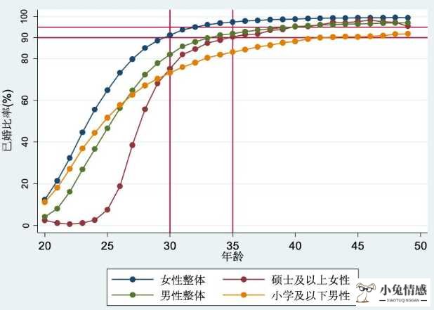 着急结婚男人心里状态