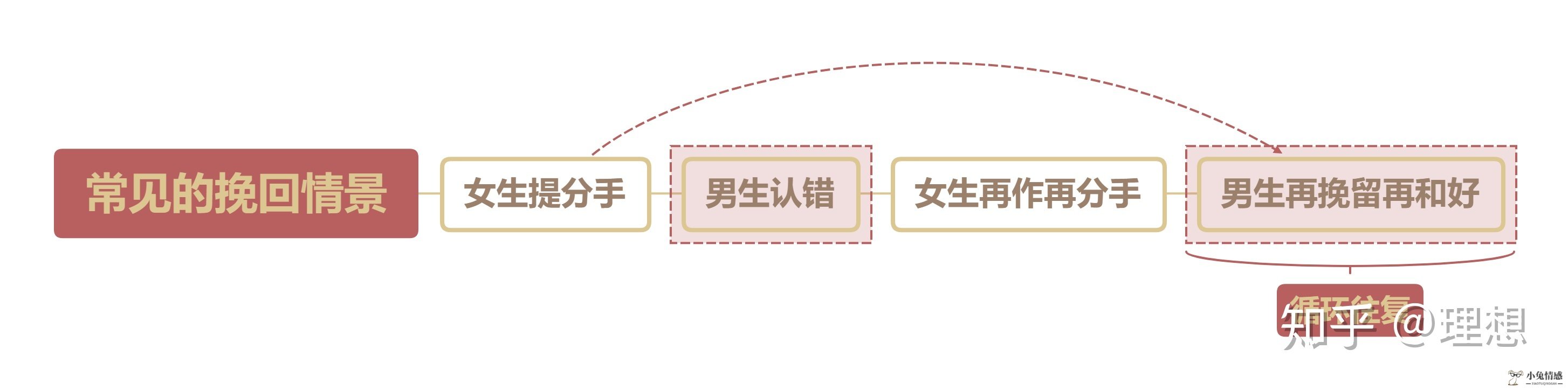 如何挽回你的前女友