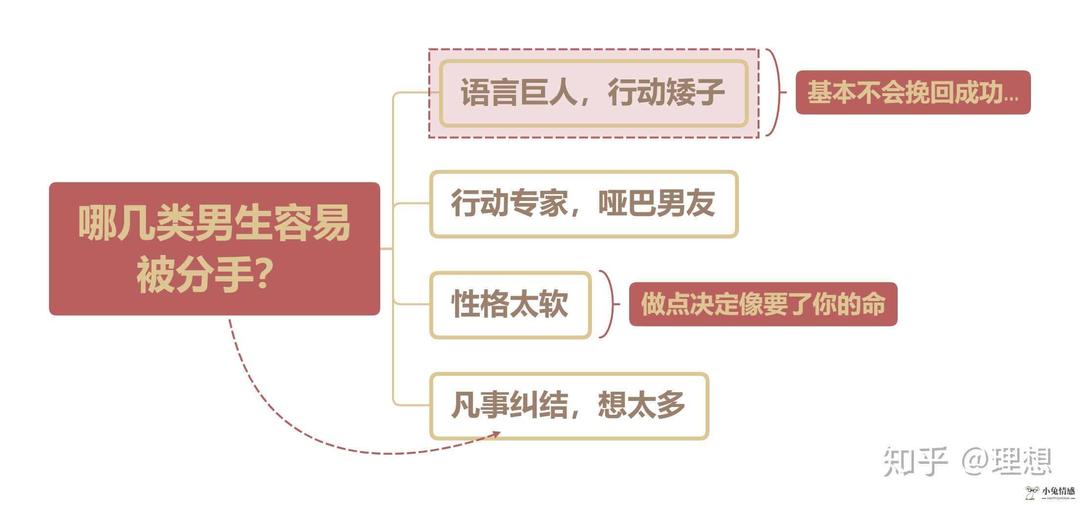 如何挽回你的前女友