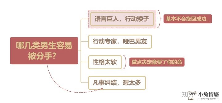 如何挽回你的前女友