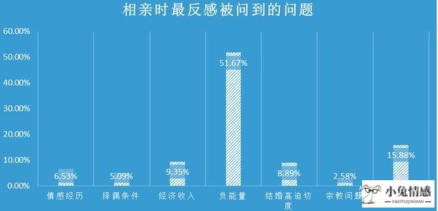 相亲约会技巧大全