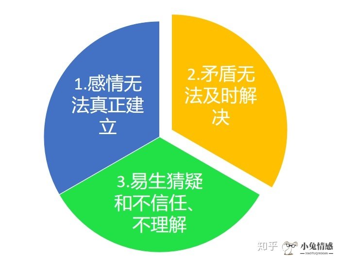 异地恋挽回的话