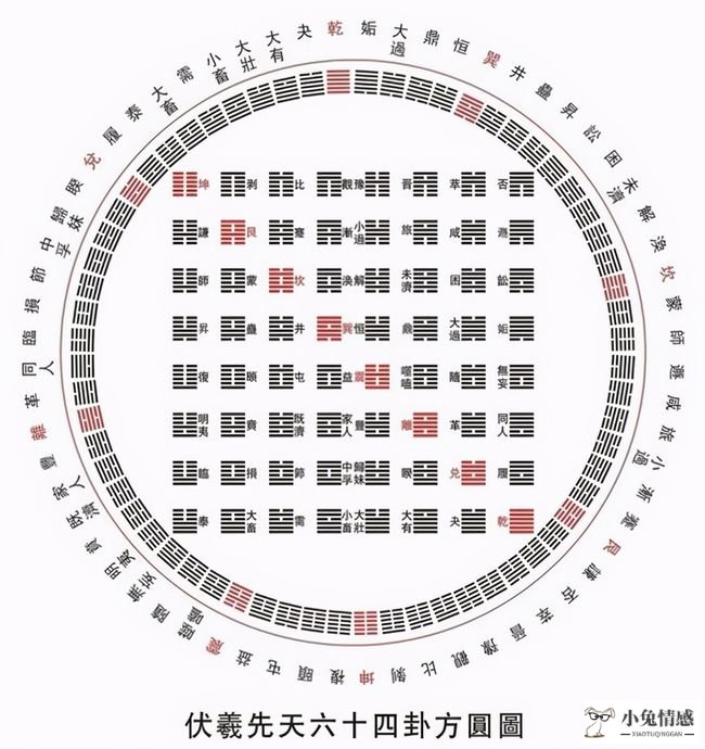 坎为水变风水涣_风水涣变坎为水测感情_风水涣变坎为水测恋爱