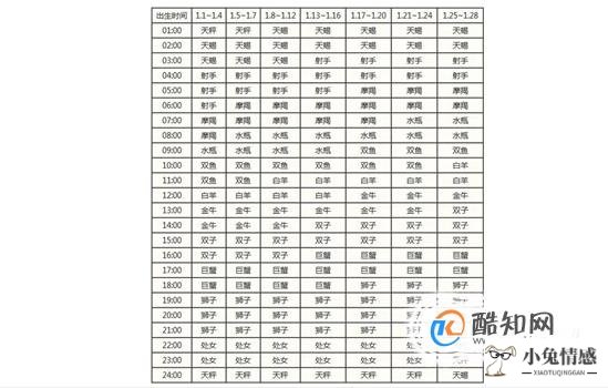 怎样查询上升星座