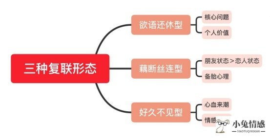 异地分手断联