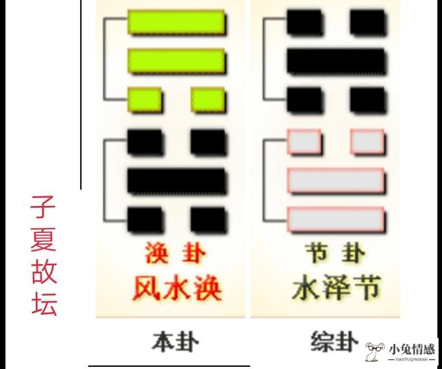 风水涣变坎为水测恋爱