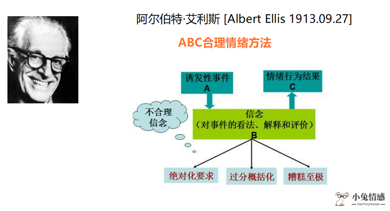 职场：提升情商