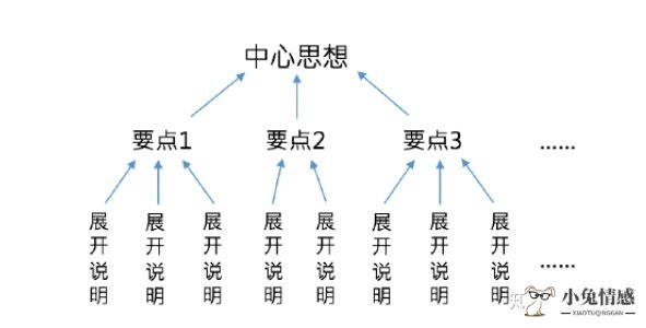 提升搞情商方法