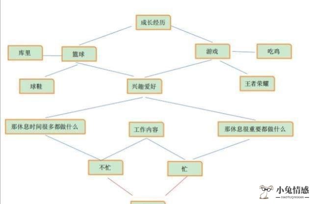 高情商跟老公聊天