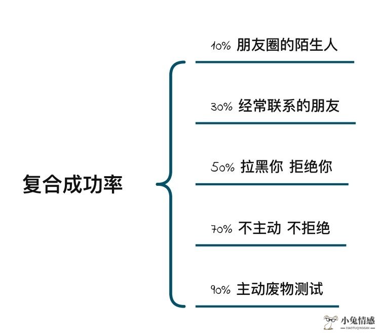 当一个女人有了离开你的想法