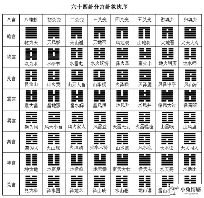 风水涣变坎为水_风水涣变坎为水测恋爱_风水涣变坎为水测恋爱