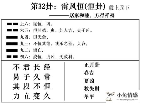 周易第32卦:雷风恒(恒卦)求恋爱姻缘、婚姻感情、工作事业运势