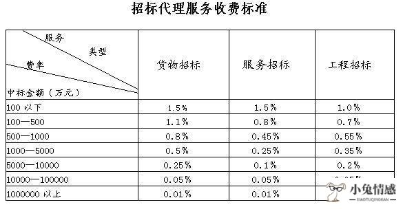 办理诉讼离婚程序_陕西省离婚诉讼律师费用_代理诉讼离婚的律师