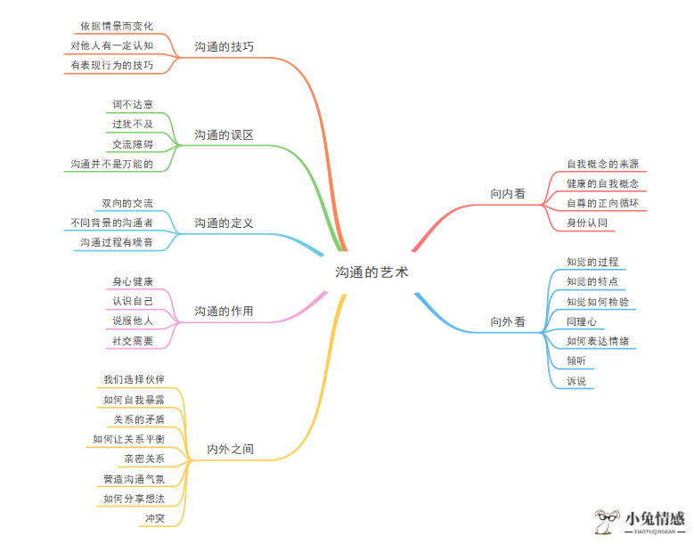 怎样追女孩子聊天技巧_与女孩子聊天技巧_和女孩子微信聊天技巧