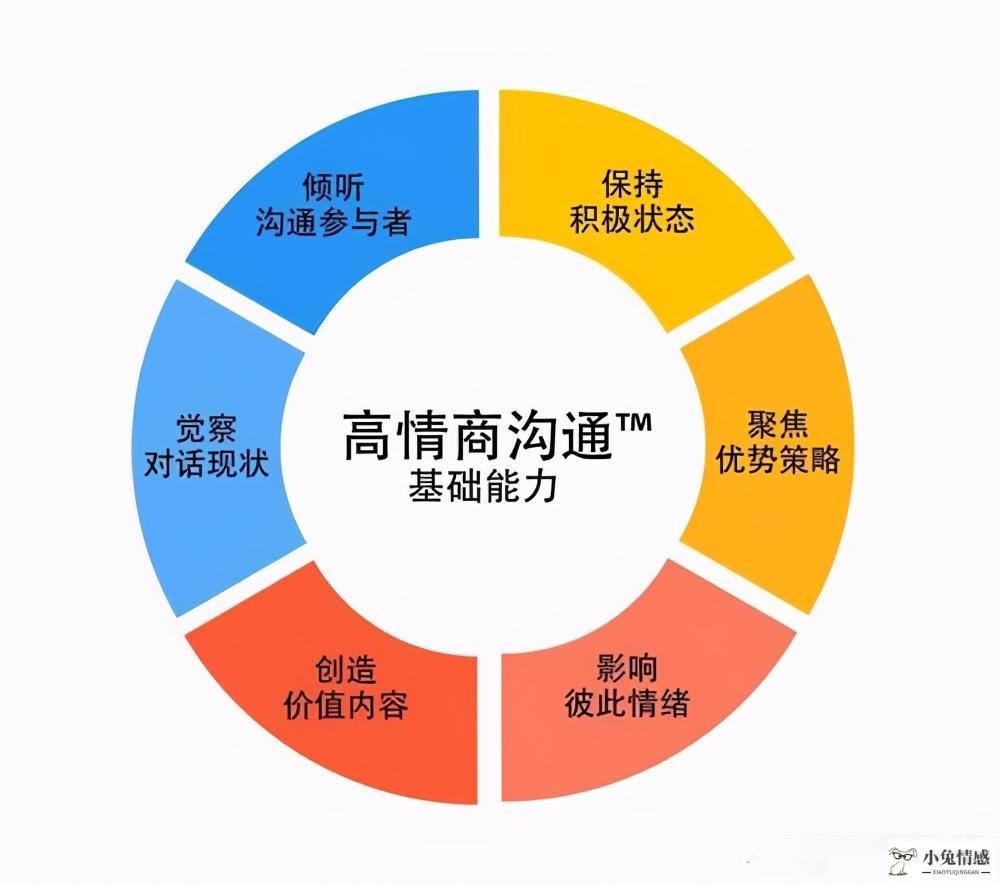 想掌握高情商的沟通方式，不懂这三种聊天技巧，你都不算高手