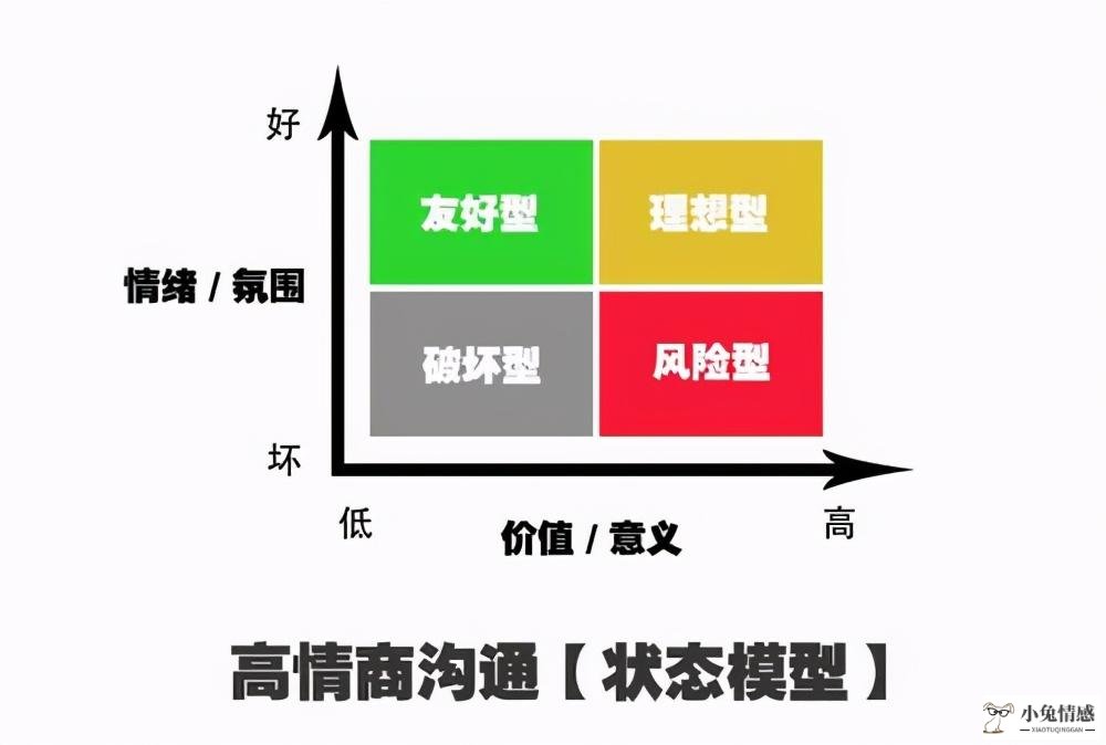 想掌握高情商的沟通方式，不懂这三种聊天技巧，你都不算高手