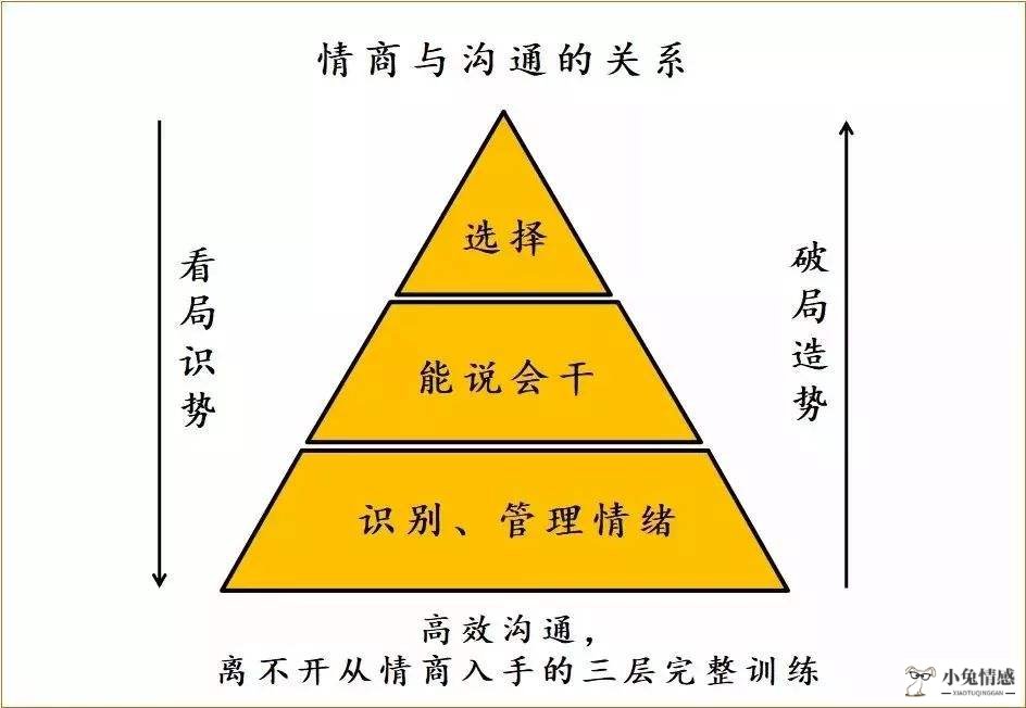 高情商聊天术是什么，高情商的人怎么聊天