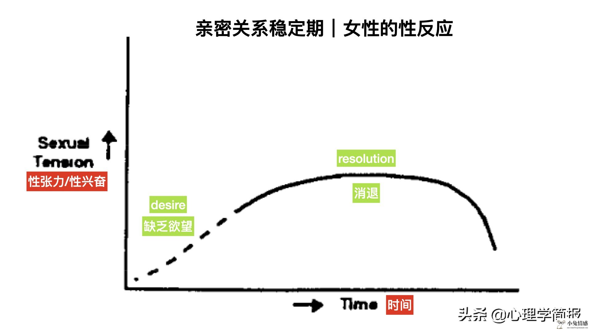 加拿大心理学家：女人的性心理发展规律｜欲望由自发转为被动引导