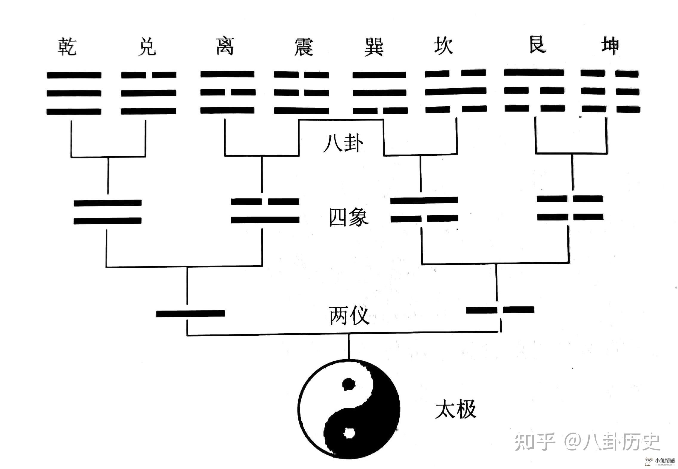 涣卦卦象，风水涣卦的象征意义