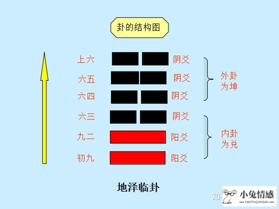 主卦为坎为水，变卦为巽为风，求感情复合，什么意思