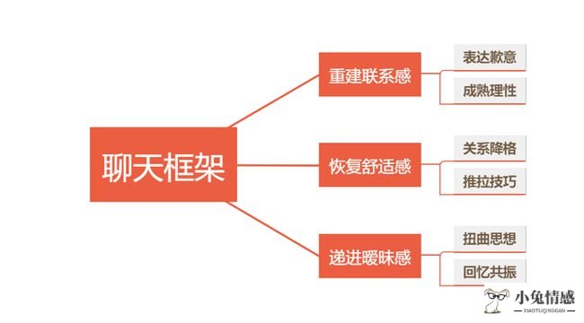 和女朋友聊天下面液体_和女朋友聊天技巧_第一次与男朋友见面的聊天技巧