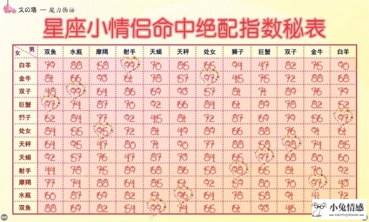 姓名配对测姻缘免费