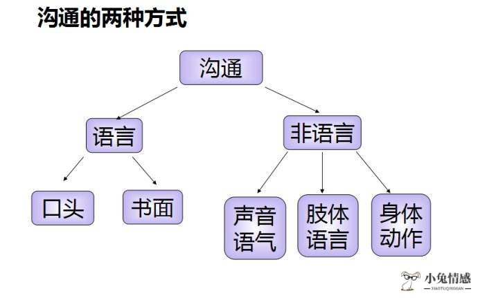 恋爱幽默聊天技巧