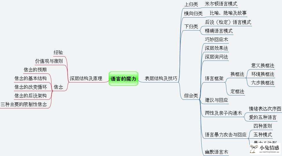 恋爱幽默聊天技巧