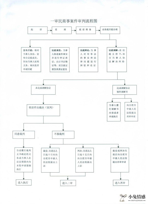 诉讼离婚的程序_办理诉讼离婚程序_离婚诉讼 简易程序