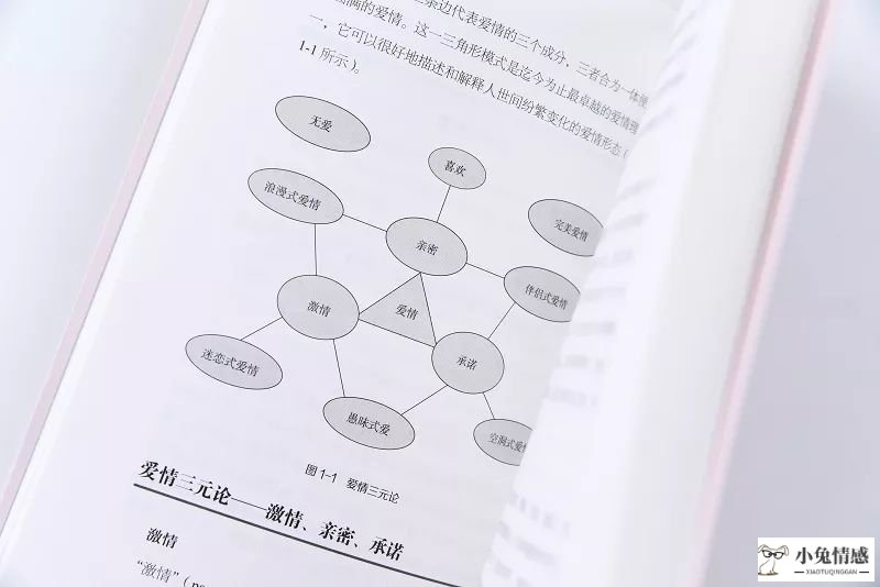 恋爱技巧必修课