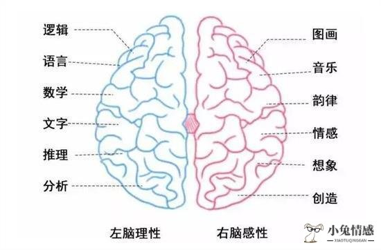 男人吵架后冷战的心里