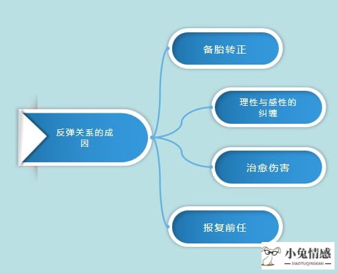 前男友才分手就秀恩爱