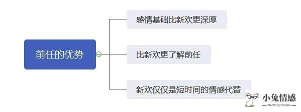 如何挽回已有新欢的男友