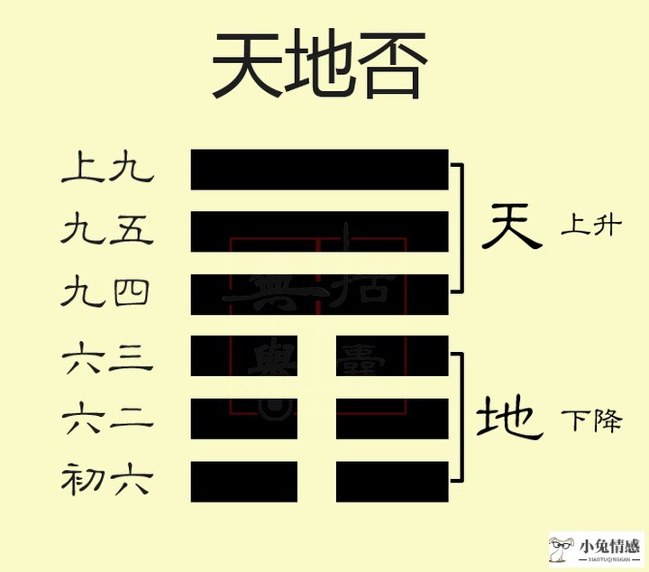 59、涣 风水涣 巽上坎下