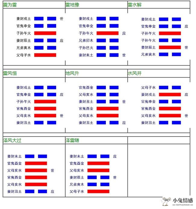 坎为水变风水涣感情_坎为水变风水涣复合_风水涣变坎为水测恋爱