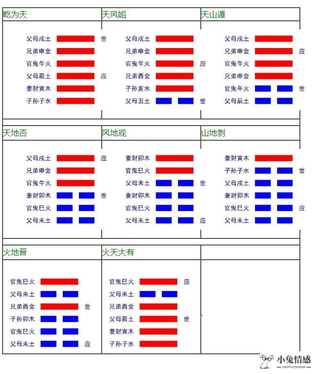 风水涣变坎为水测恋爱_风水涣变坎为水_风水涣 变坎为水