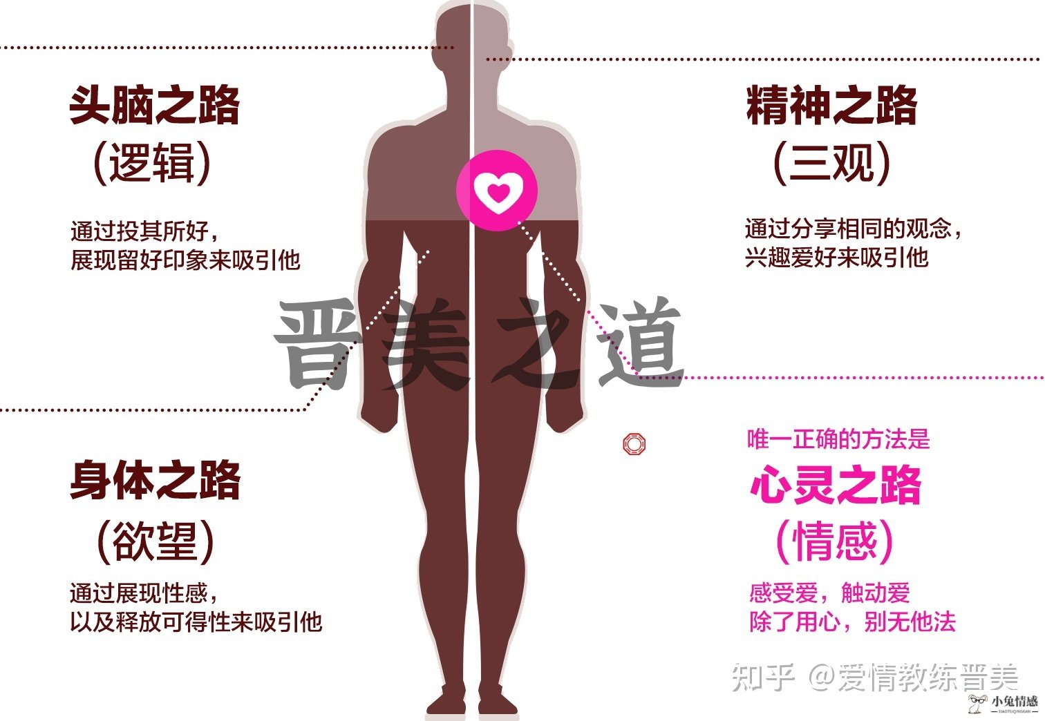 女人内心的真实想法