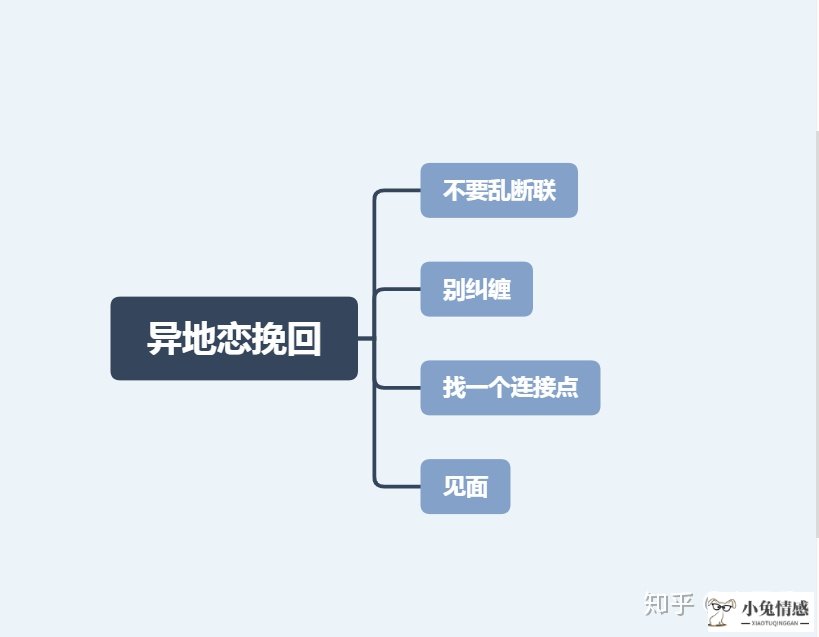 异地恋挽回有第三者