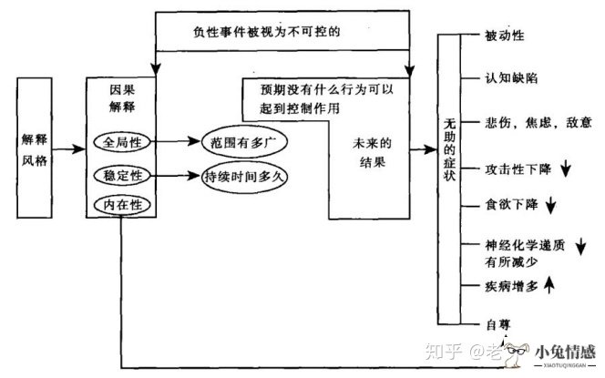 异地恋挽回有第三者