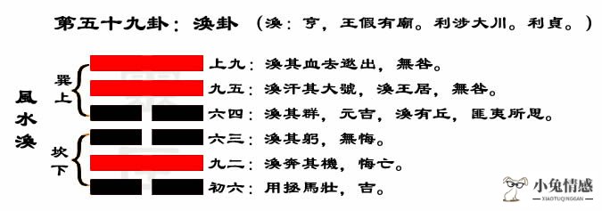 风水涣变坎为水测恋爱