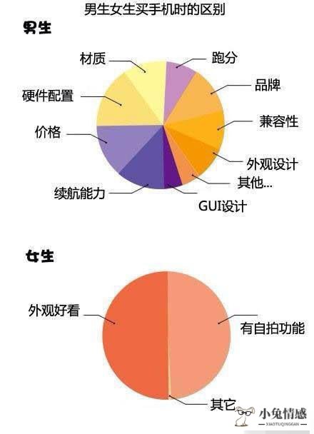 男人和女人心里差别_男人30岁40岁50岁差别_男人泪女人心歌曲