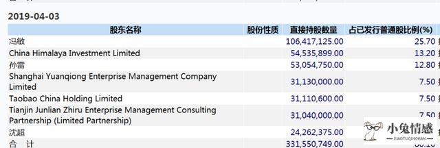 天猫总裁道歉!阿里将正式调查，“出轨门”女主角张大奕背后有何故事?