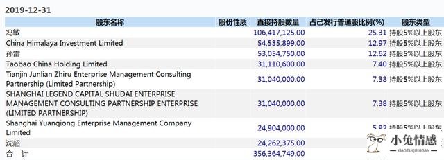 天猫总裁道歉!阿里将正式调查，“出轨门”女主角张大奕背后有何故事?